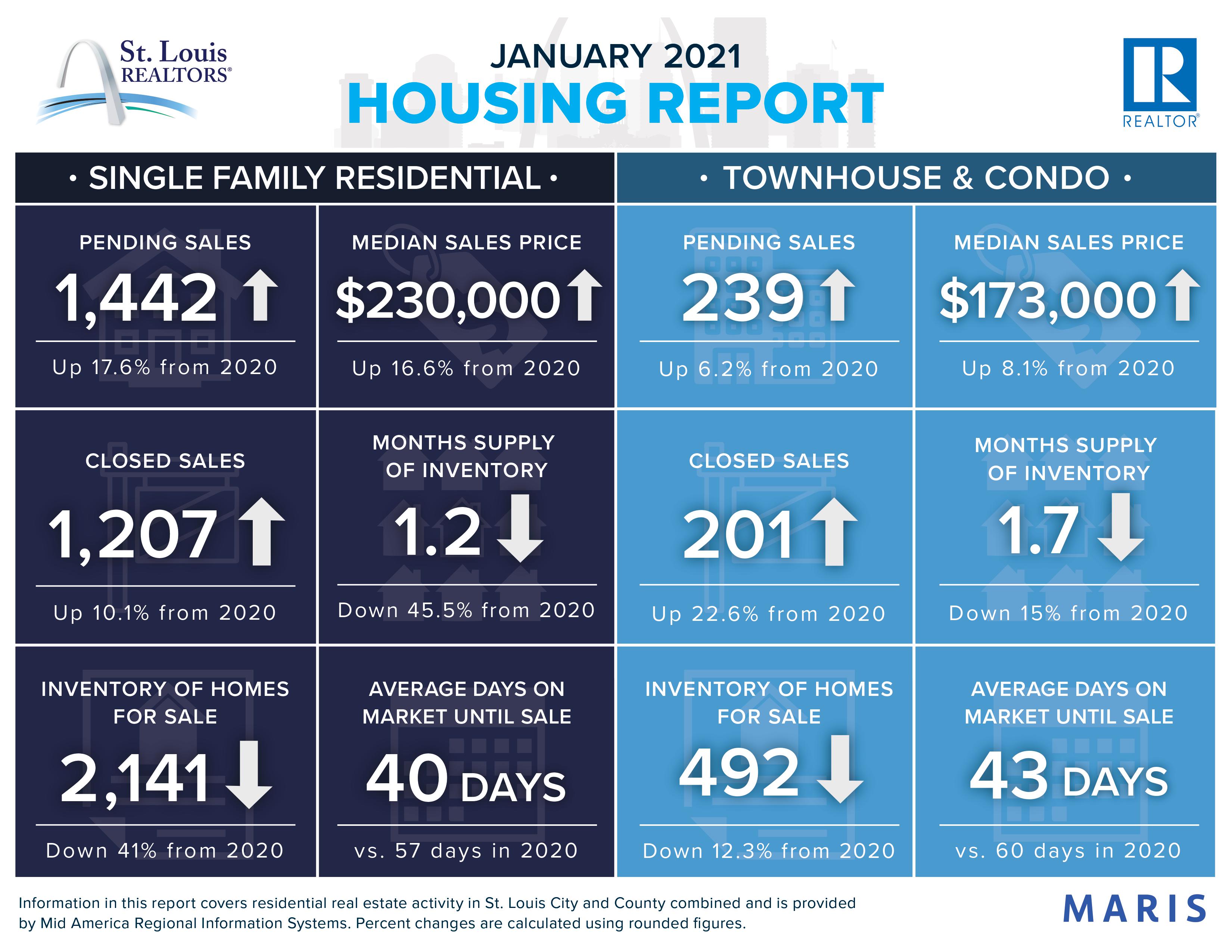 Property Management Blog